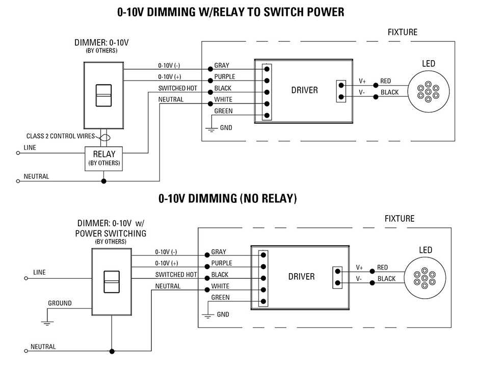 0 10v led dimming wiring diagram