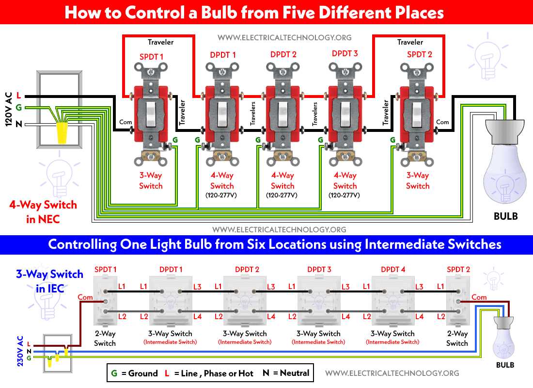 1 way light switch wiring diagram