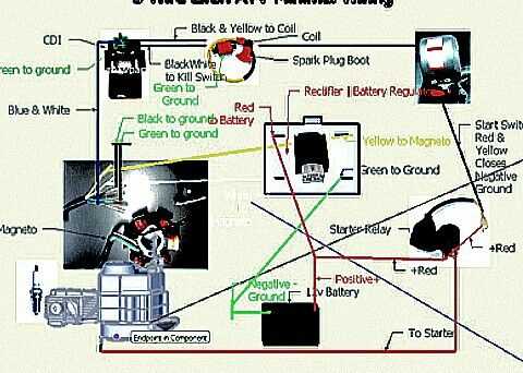 110cc wiring harness diagram