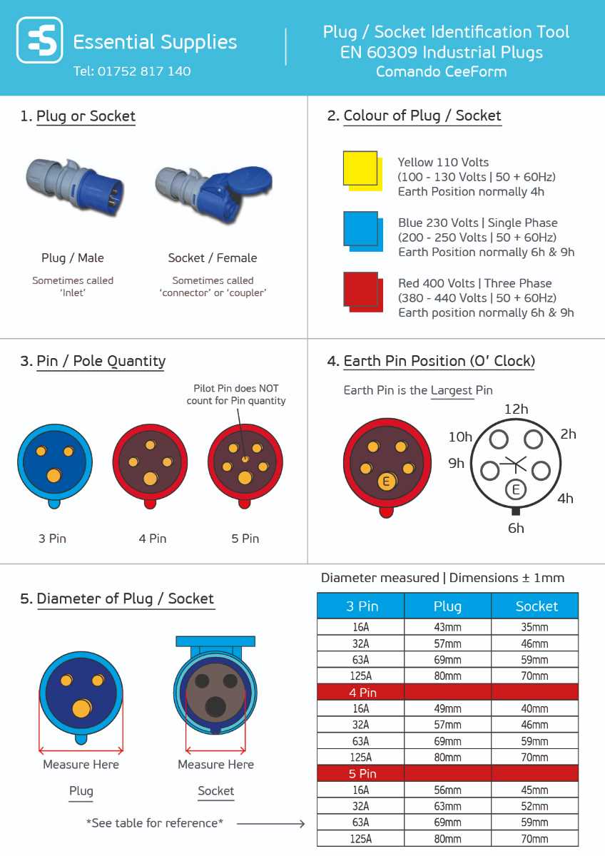 110v ac plug wiring diagram