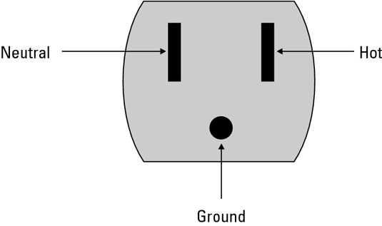 110v ac plug wiring diagram