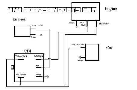 125cc lifan wiring diagram