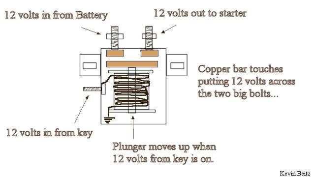 12v wiring 8n ford tractor wiring diagram 12 volt