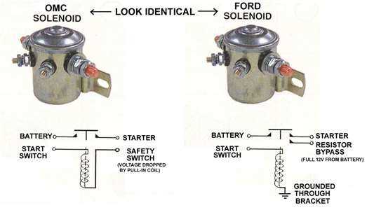 12v starter solenoid wiring diagram