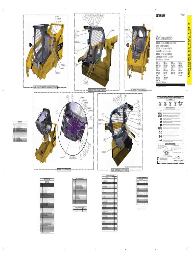 14 pin connector for skid steer wiring diagram