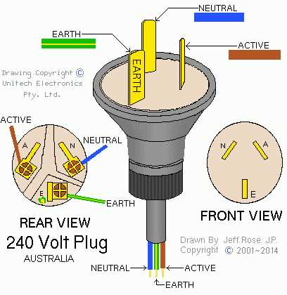 15 amp plug wiring diagram