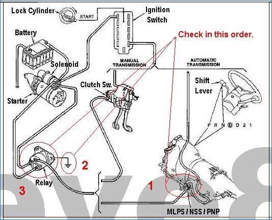 1986 ford f150 starter solenoid wiring diagram