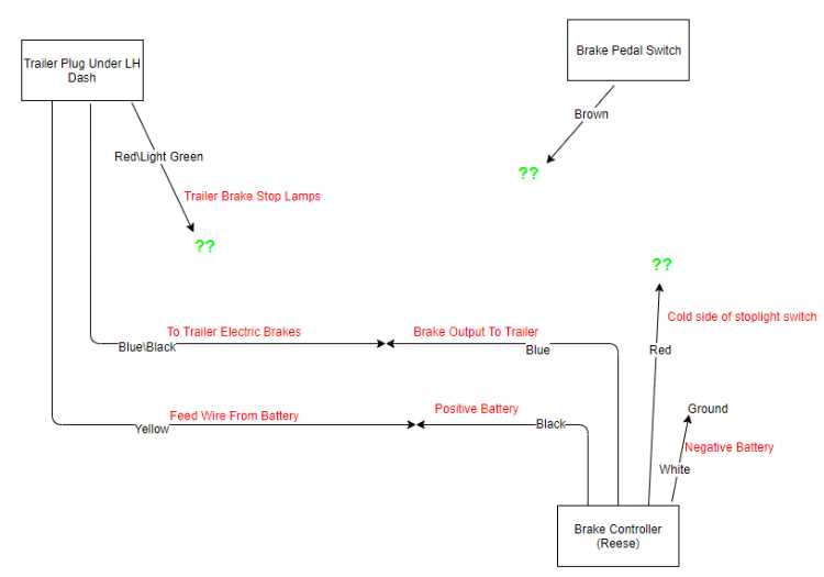 1987 ford f250 brake light wiring diagram