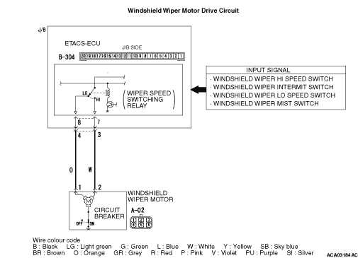 1992 f150 fuel pump wiring diagram