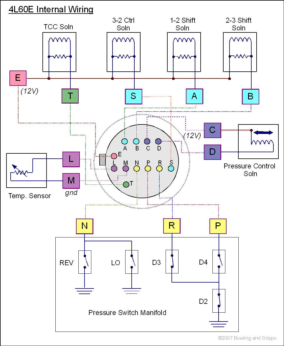 1995 s10 wiring diagram