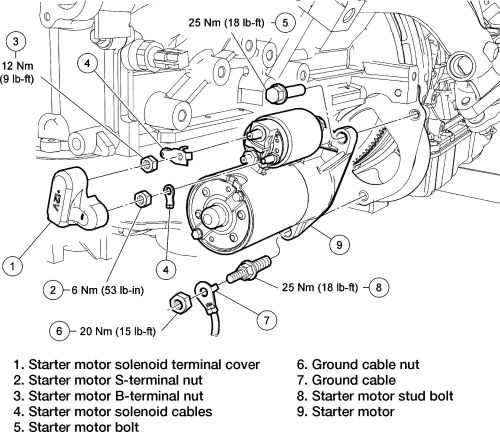 1997 ford f150 starter wiring diagram