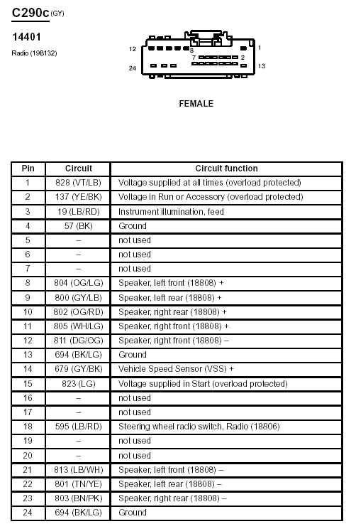 1997 lincoln town car stereo wiring diagram