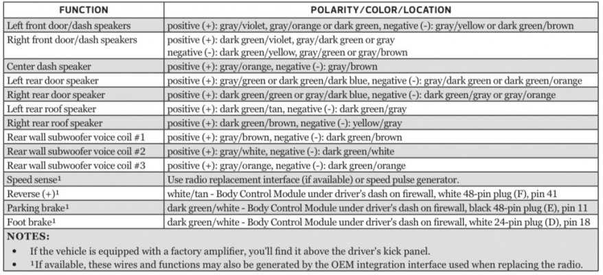 1998 dodge ram 1500 radio wiring diagram