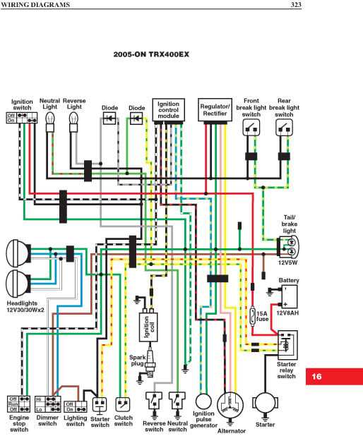 1998 honda fourtrax 300 wiring diagram