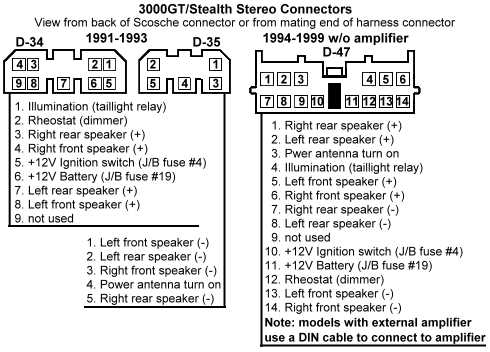 1999 dodge dakota stereo wiring diagram