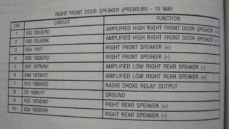 1999 dodge ram 1500 stereo wiring diagram