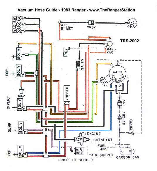 1999 ford ranger wiring diagram