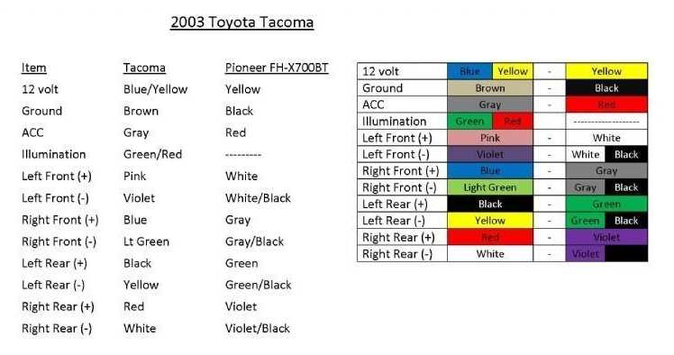 1999 toyota camry stereo wiring diagram