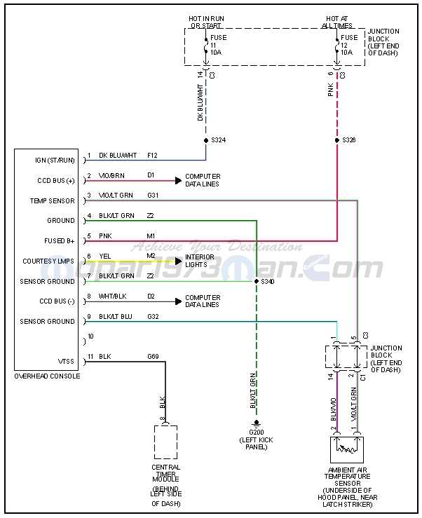 1999 dodge ram 1500 stereo wiring diagram