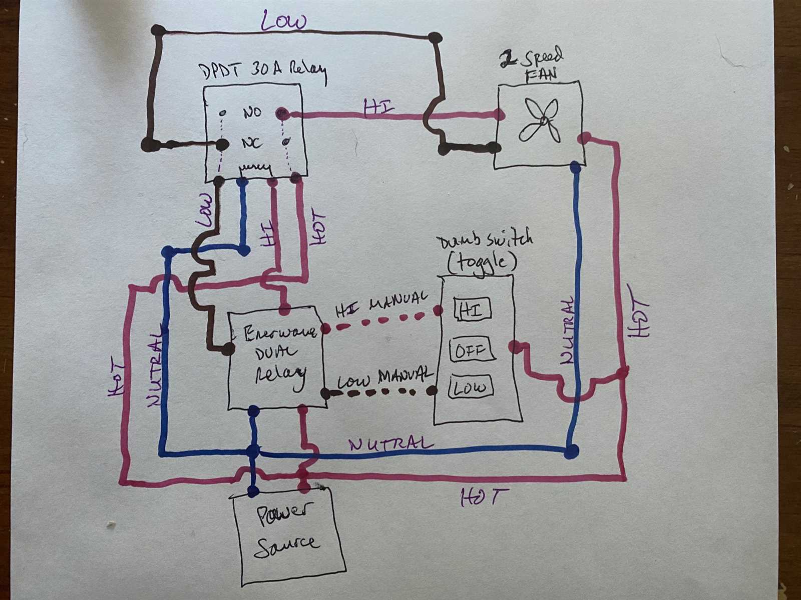 2 speed fan switch wiring diagram