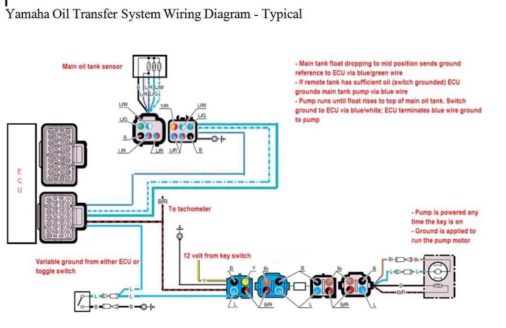 2 stroke yamaha outboard wiring harness diagram