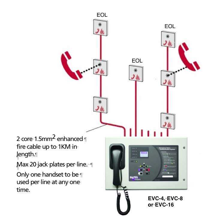 2 wire phone jack wiring diagram