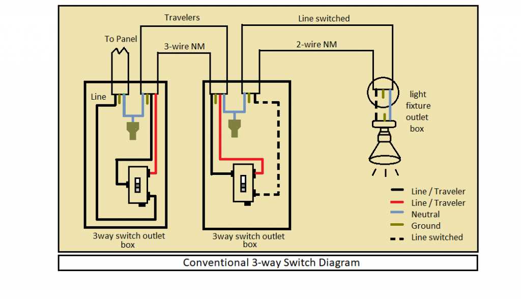 2 way switch wiring diagram with 3 wires