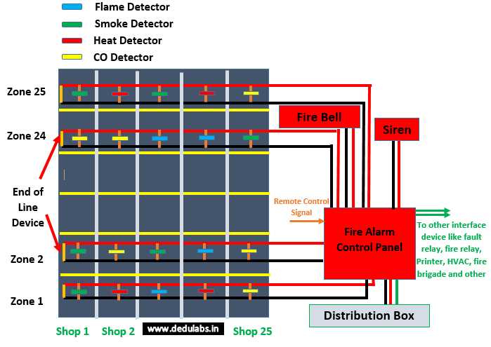 2 wire conventional smoke detector wiring diagram