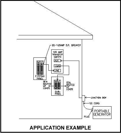 200 amp manual transfer switch wiring diagram