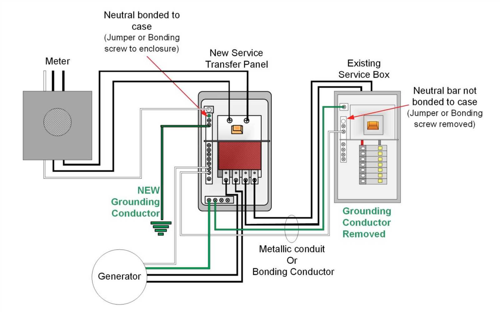 200 amp manual transfer switch wiring diagram