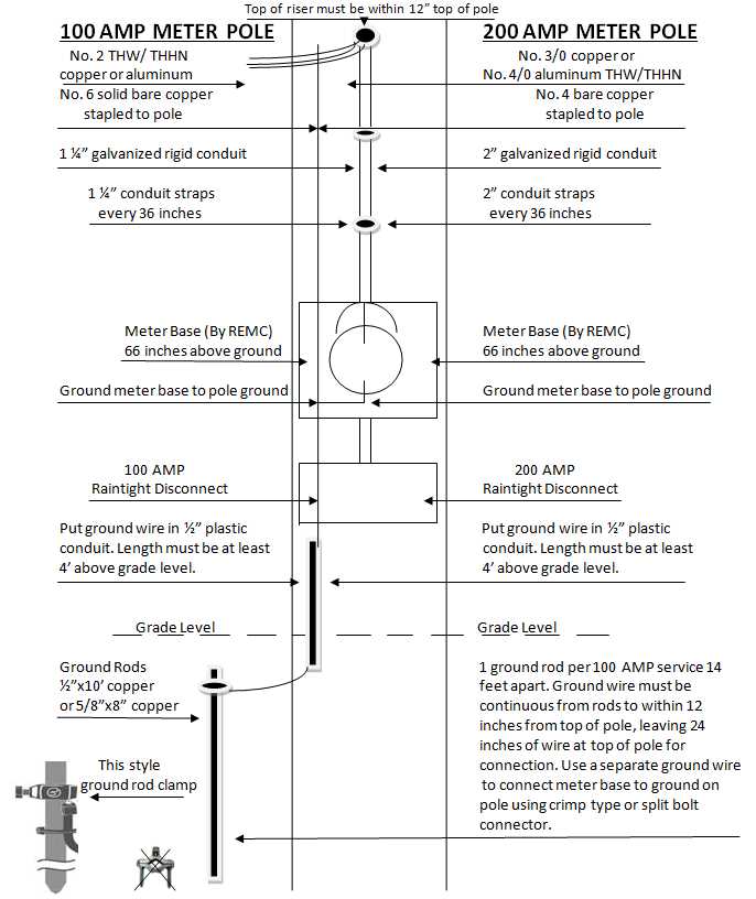 200 amp service wiring diagram