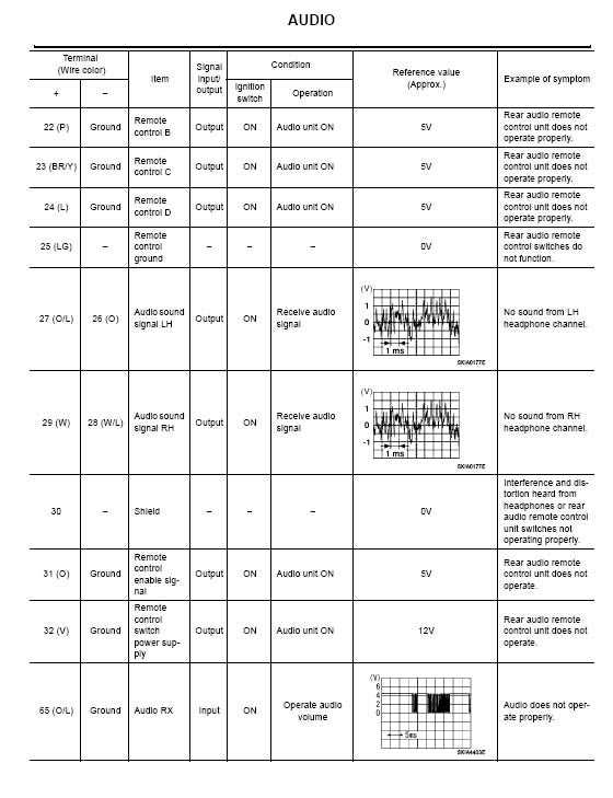 2000 nissan frontier stereo wiring diagram