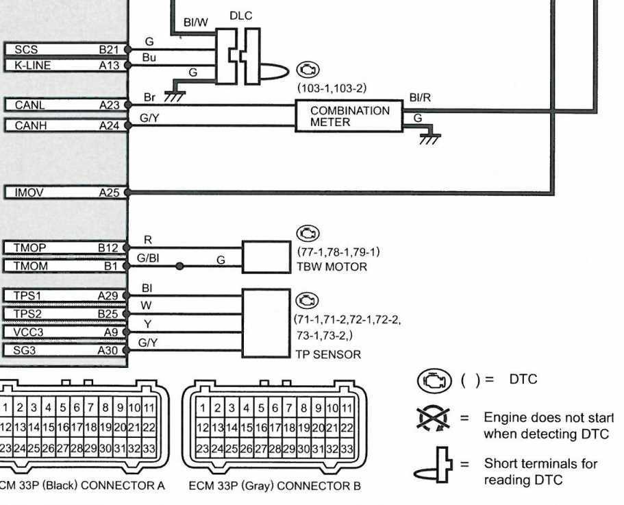 2000 chevy s10 radio wiring diagram