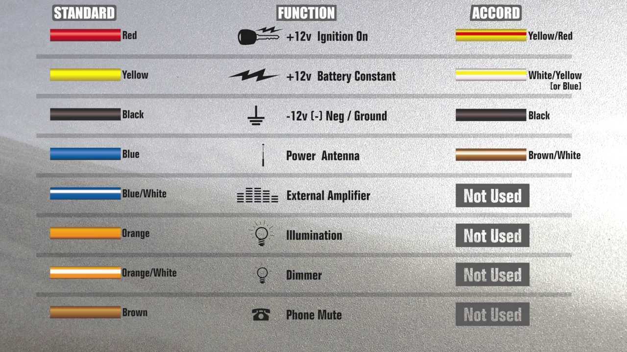 2000 honda accord stereo wiring diagram