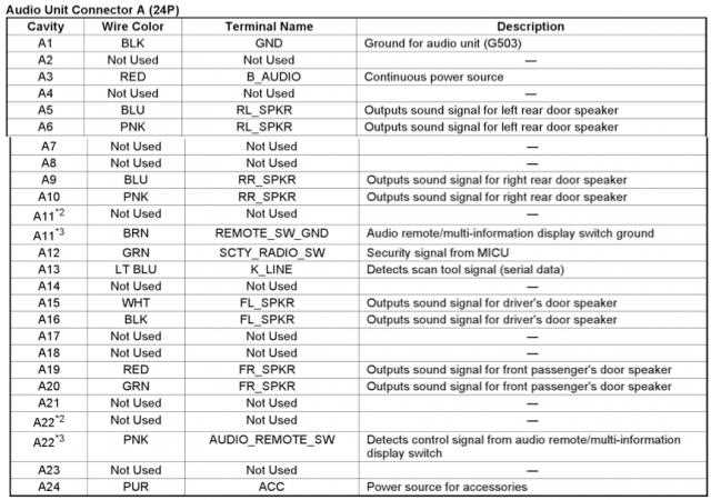 2000 honda crv stereo wiring diagram