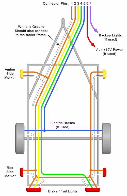 2000 silverado trailer wiring diagram