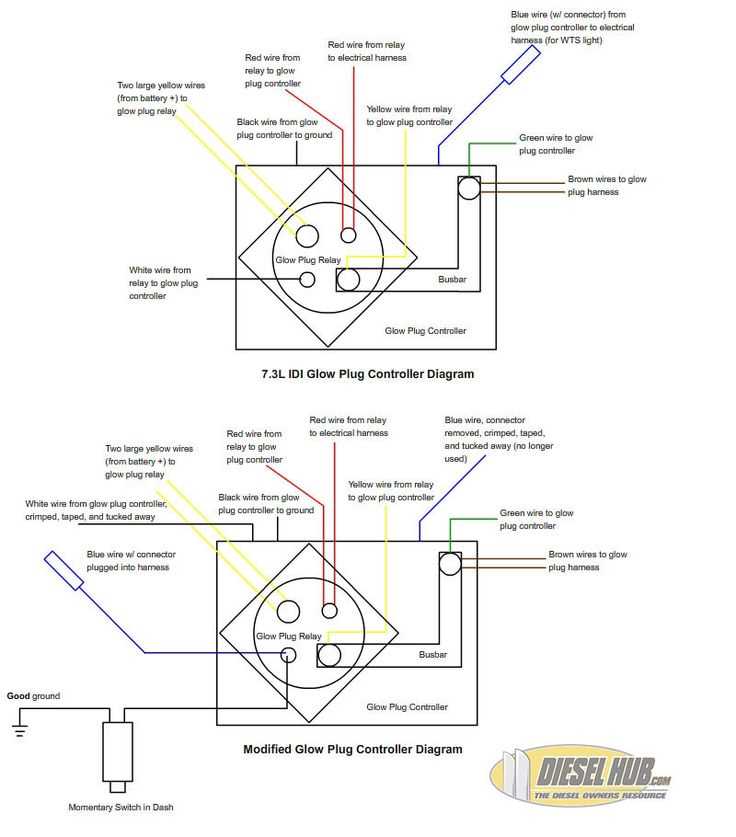 2001 7.3 powerstroke engine wiring harness diagram