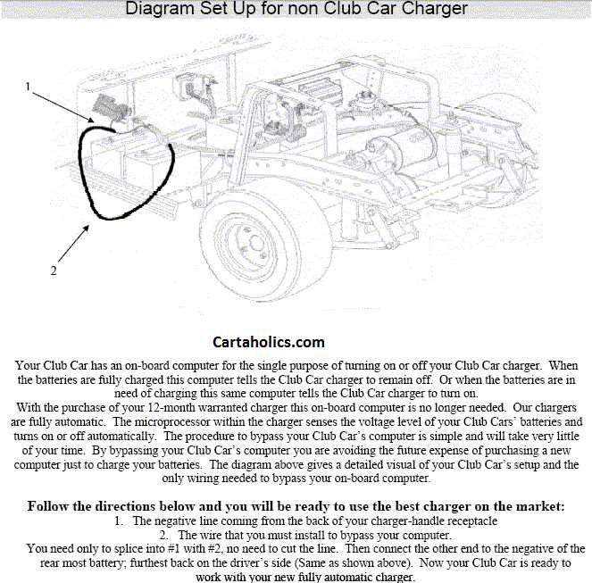 2001 club car ds 48v wiring diagram