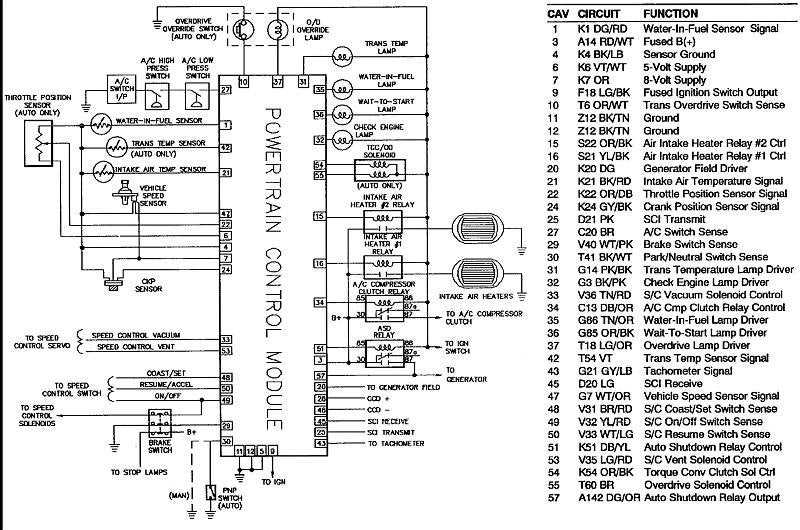 2001 dodge ram pcm wiring diagram