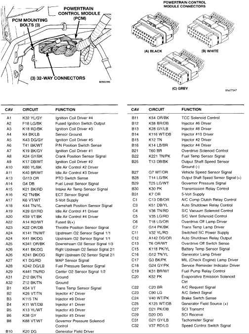 2001 dodge ram 1500 wiring diagram free