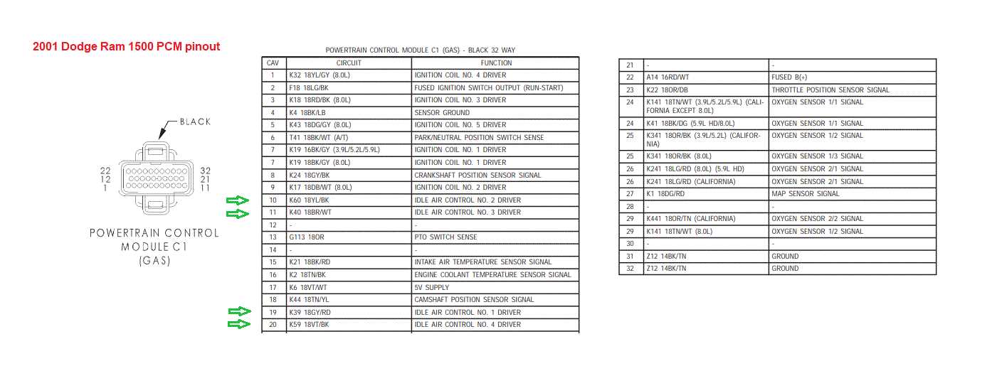 2001 dodge ram pcm wiring diagram