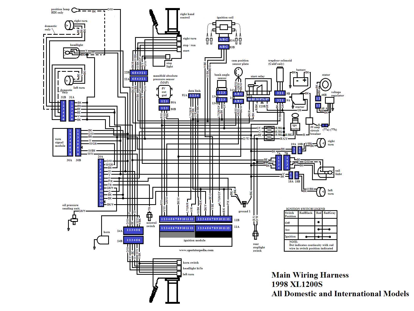 2001 sportster wiring diagram