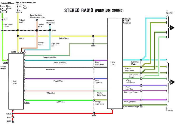 2002 ford explorer stereo wiring diagram