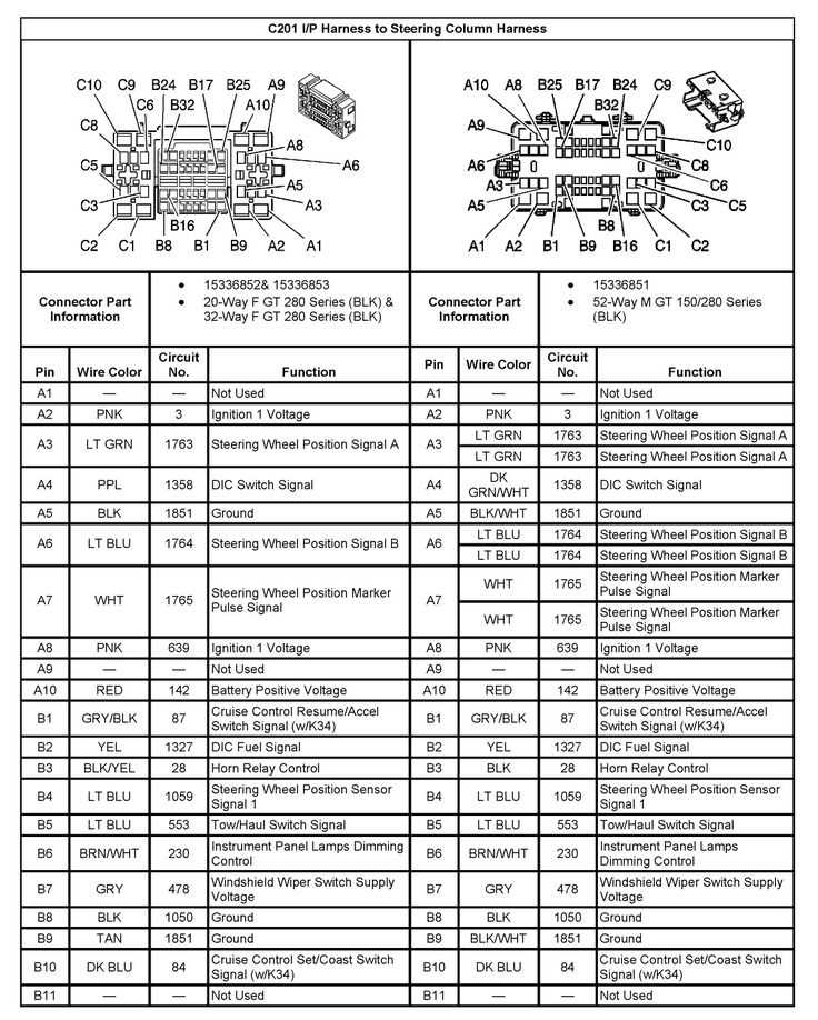 2002 gmc envoy stereo wiring diagram