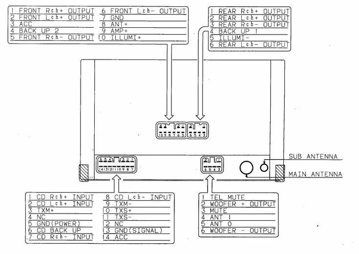 2003 gmc envoy stereo wiring diagram