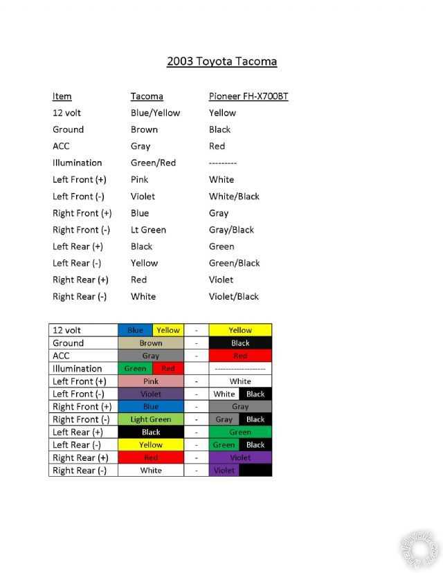 2003 toyota tundra radio wiring diagram