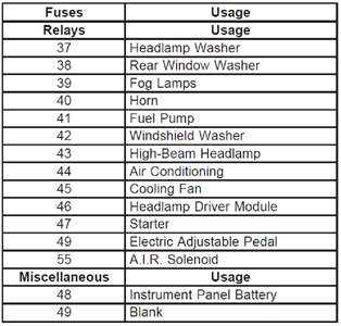 2003 gmc envoy radio wiring diagram