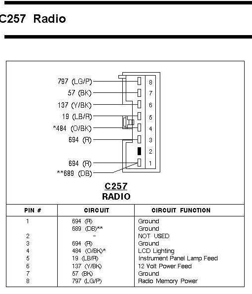 2004 f150 radio wiring diagram