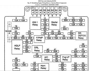 2005 chevy silverado tail light wiring diagram