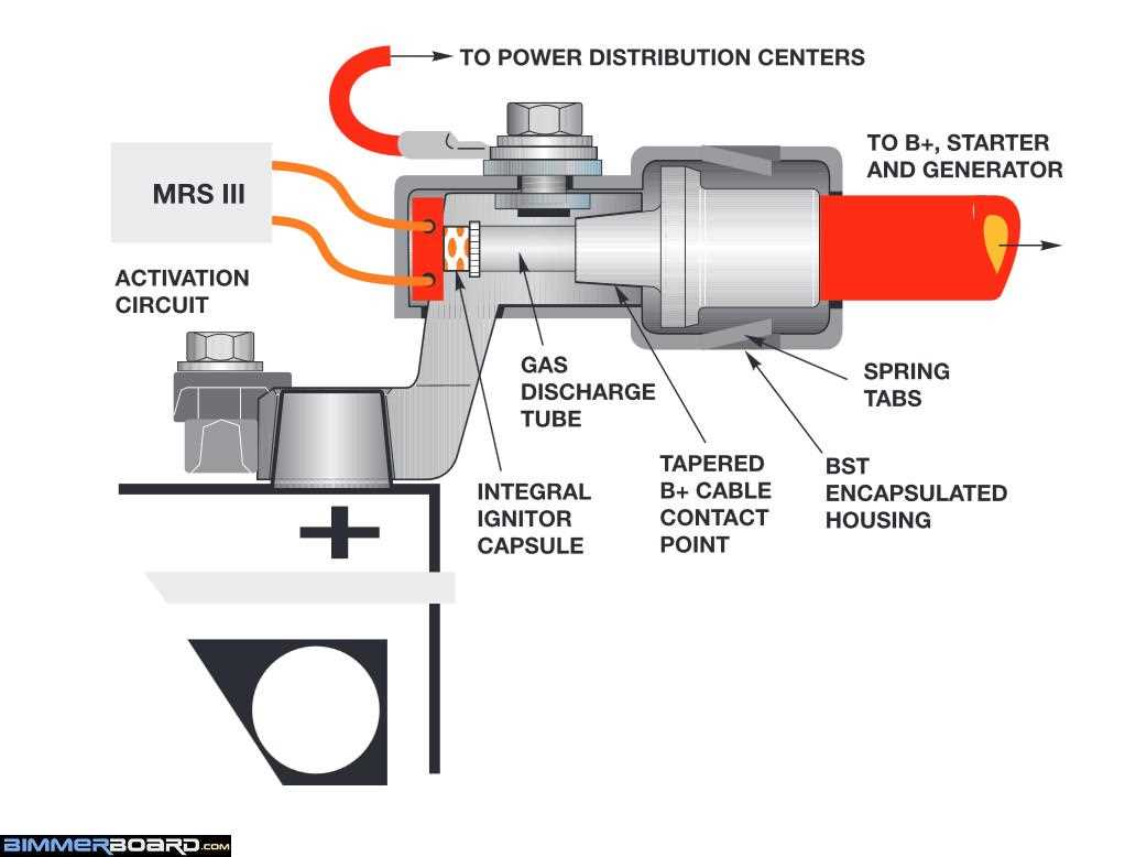 2006 bmw 325i battery wiring diagram